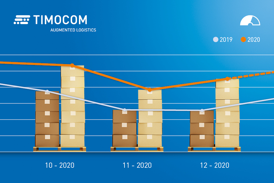 Boom nabídek přeprav na konci roku 2020