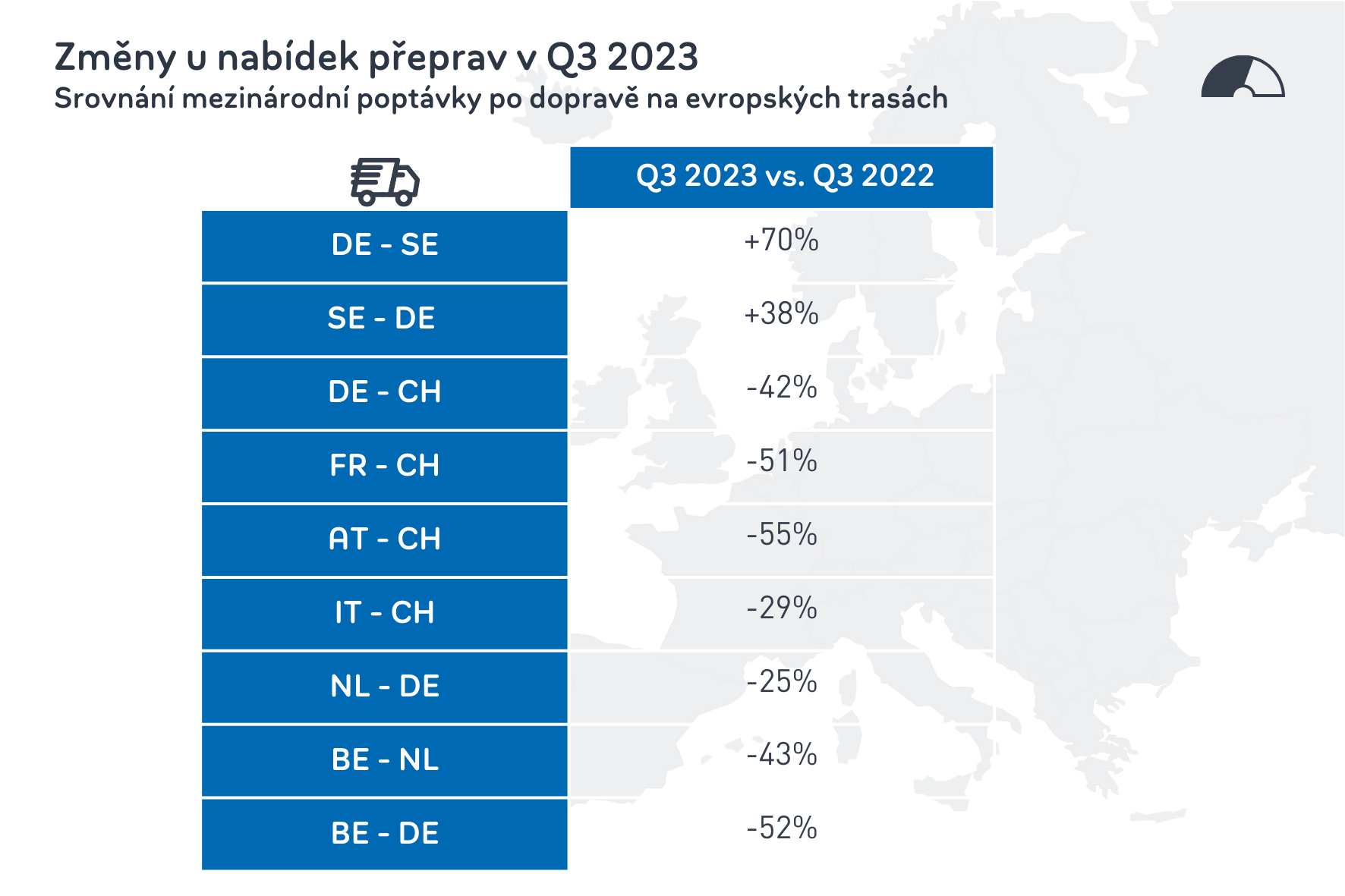 Změny u nabídek přeprav v Q3 2023